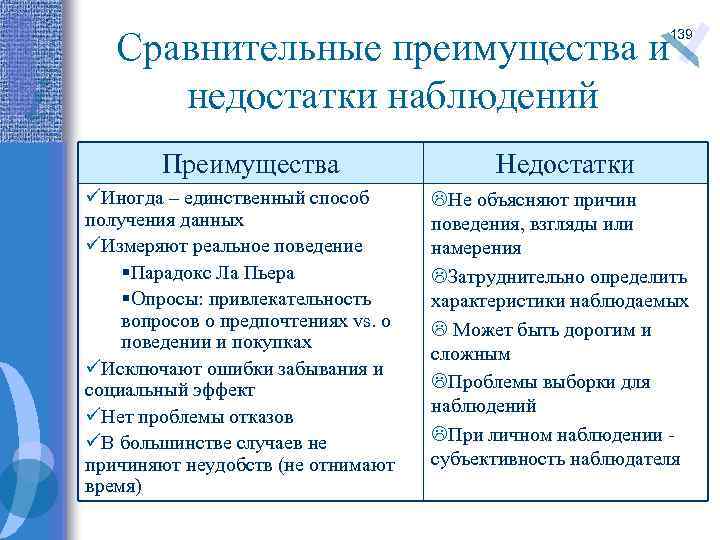 Сравнительные преимущества и недостатки наблюдений 139 Преимущества üИногда – единственный способ получения данных üИзмеряют