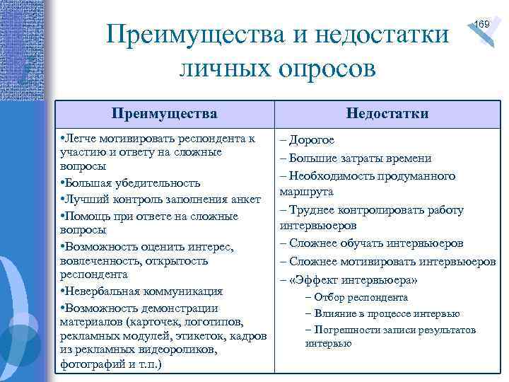 Преимущества и недостатки личных опросов 169 Преимущества Недостатки • Легче мотивировать респондента к участию