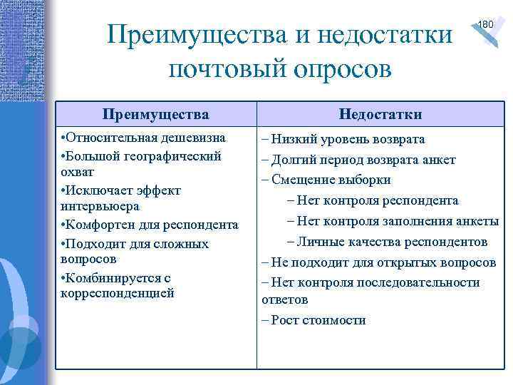 Преимущества и недостатки почтовый опросов Преимущества • Относительная дешевизна • Большой географический охват •