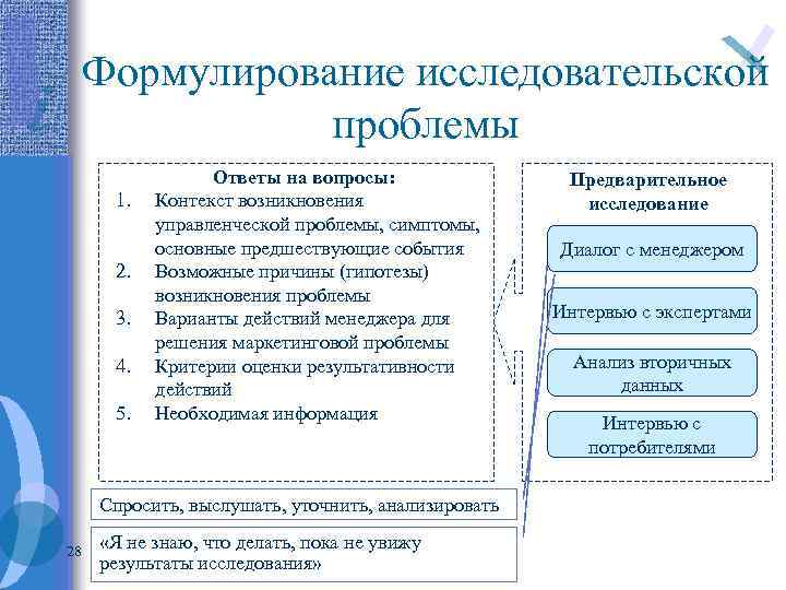 Формулирование исследовательской проблемы 1. 2. 3. 4. 5. Ответы на вопросы: Контекст возникновения управленческой