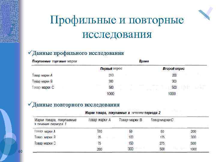 Повторное обследование. Повторное исследование пример. Повторное исследование. Профильное исследование это.