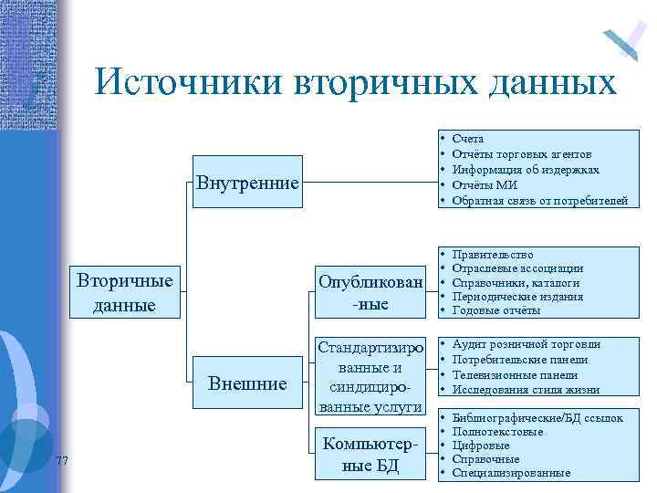 Перечислите вторичного