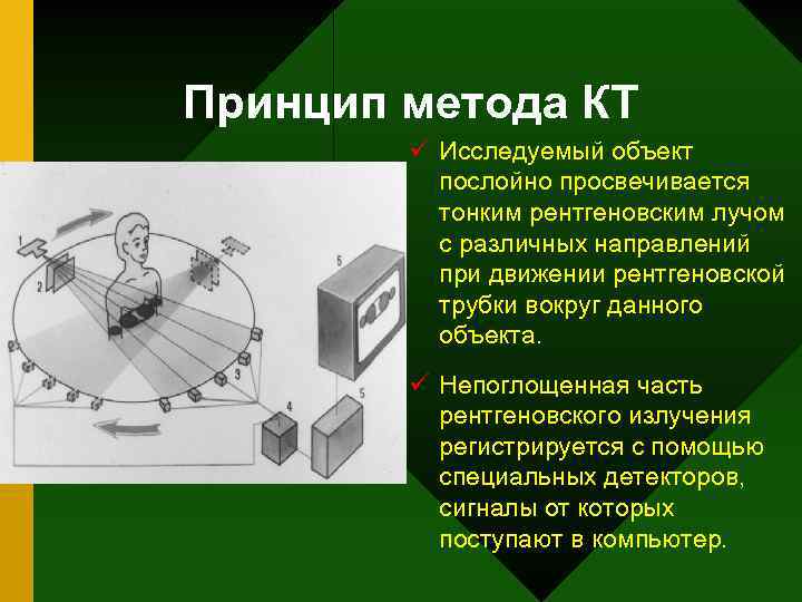 Методы получения изображения