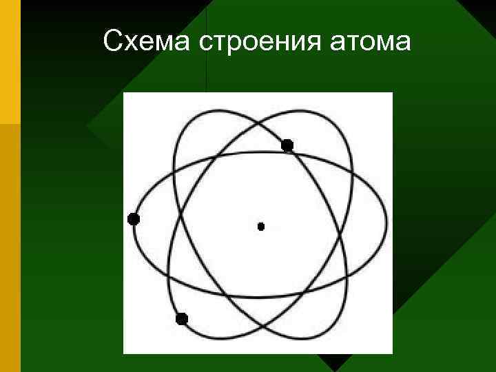Схема строения атома 
