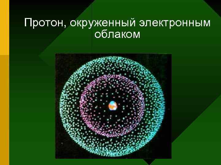 Протон, окруженный электронным облаком 