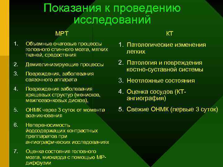 Показания к проведению исследований МРТ КТ 1. Объемные очаговые процессы головного спинного мозга, мягких