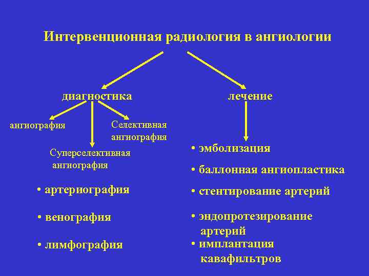 Интервенционная радиология презентация