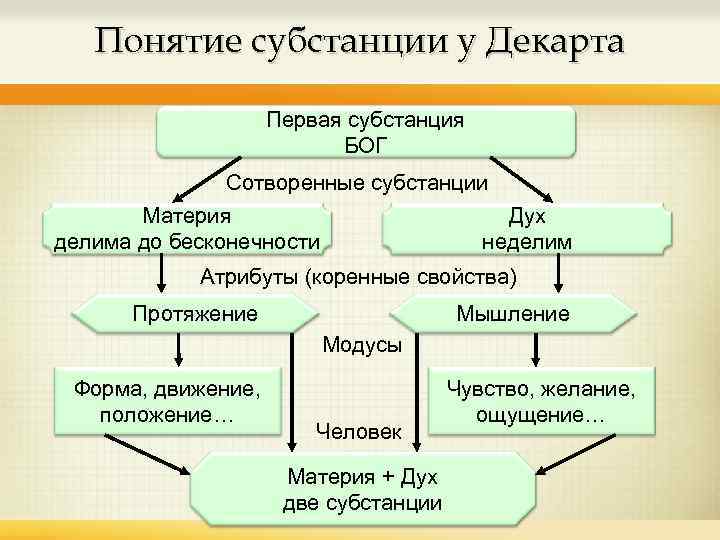 Расширенная схема дуализма