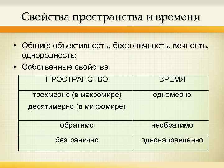 Характеристика времени. Общие свойства пространства и времени. Общие свойства пространства и времени философия. Свойства пространства в философии. Пространство и Верм ЯСВОЙСТВА.