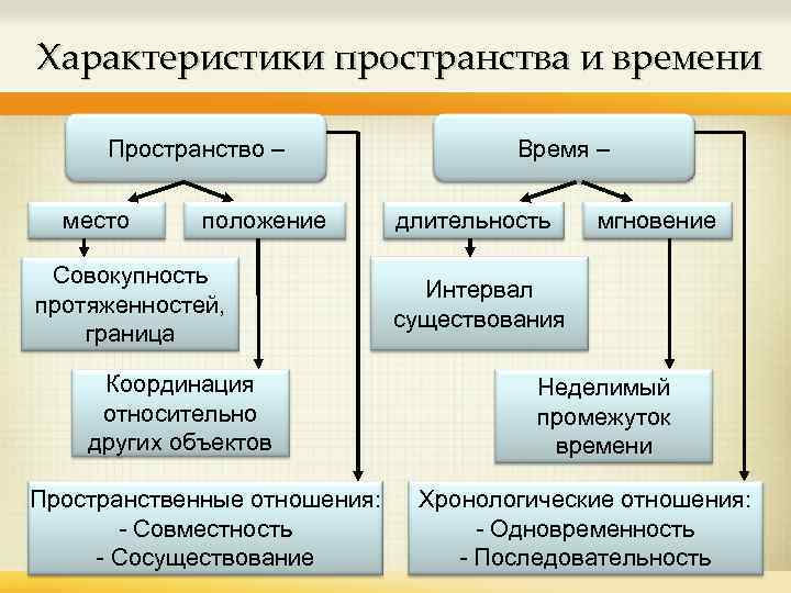 Пространство и время в философии презентация - 80 фото