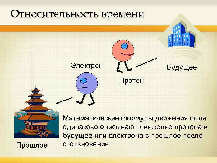 Относительность времени Электрон Будущее Протон Прошлое Математические формулы движения поля одинаково описывают движение протона