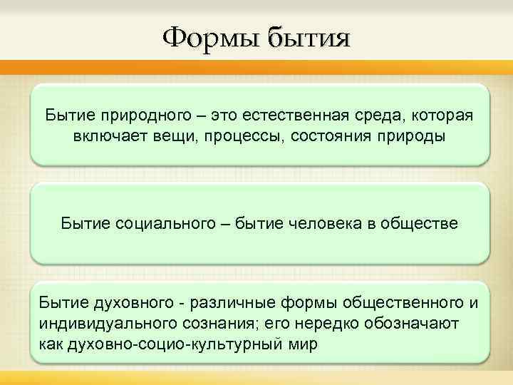 Формы бытия Бытие природного – это естественная среда, которая включает вещи, процессы, состояния природы