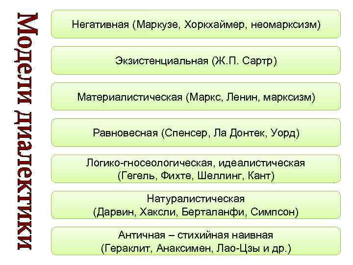 Негативная (Маркузе, Хоркхаймер, неомарксизм) Экзистенциальная (Ж. П. Сартр) Материалистическая (Маркс, Ленин, марксизм) Равновесная (Спенсер,
