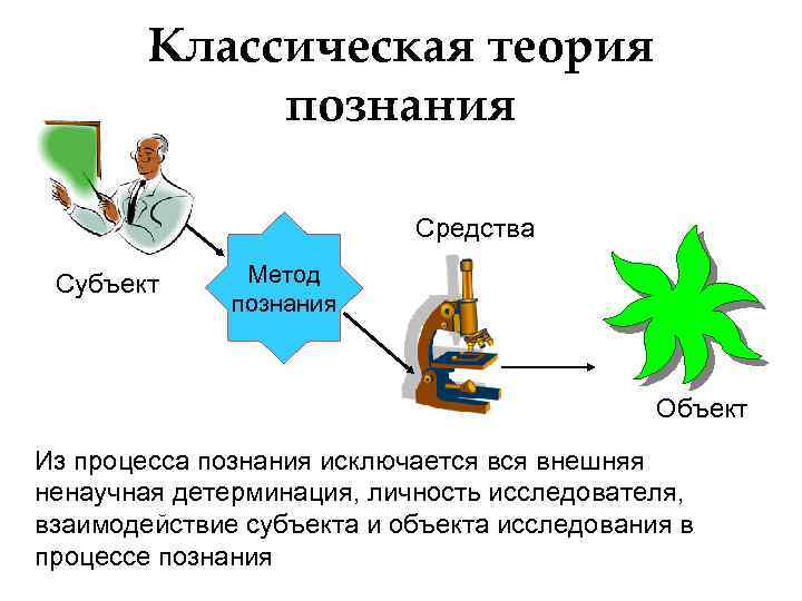 Объект познания