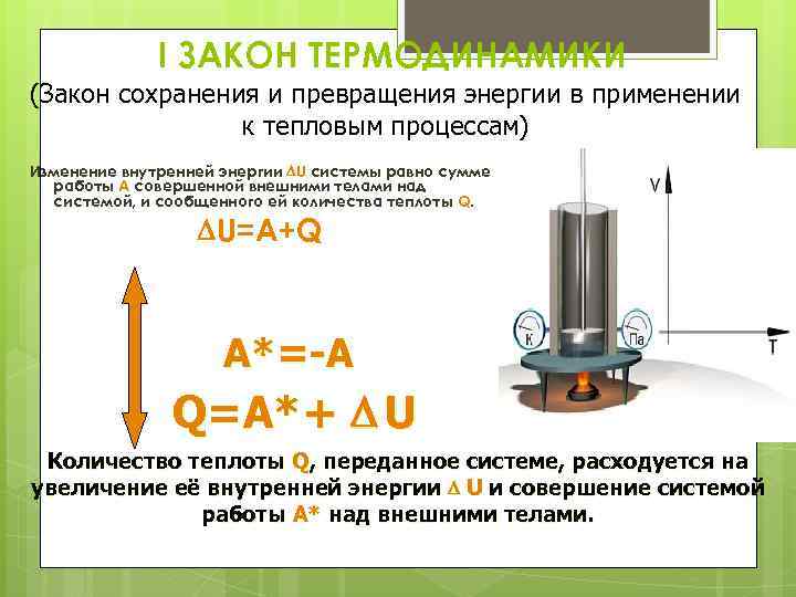 I ЗАКОН ТЕРМОДИНАМИКИ (Закон сохранения и превращения энергии в применении к тепловым процессам) Изменение