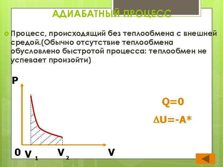 Адиабатный процесс рисунок