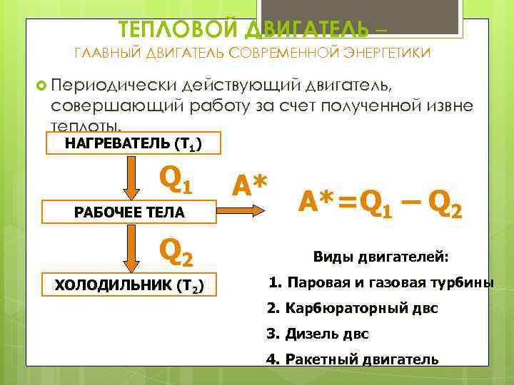ТЕПЛОВОЙ ДВИГАТЕЛЬ – ГЛАВНЫЙ ДВИГАТЕЛЬ СОВРЕМЕННОЙ ЭНЕРГЕТИКИ Периодически действующий двигатель, совершающий работу за счет