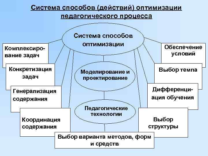 Система способ