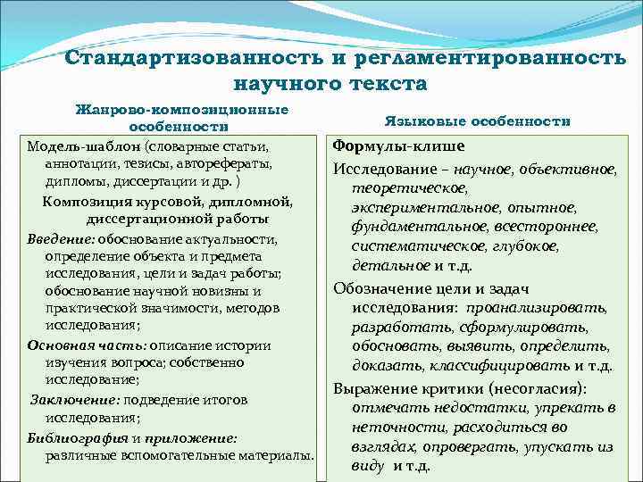 Стандартизованность и регламентированность научного текста Жанрово-композиционные особенности Модель-шаблон (словарные статьи, аннотации, тезисы, авторефераты, дипломы,