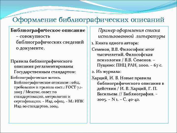Оформление библиографических описаний Библиографическое описание – совокупность библиографических сведений о документе. Правила библиографического описания