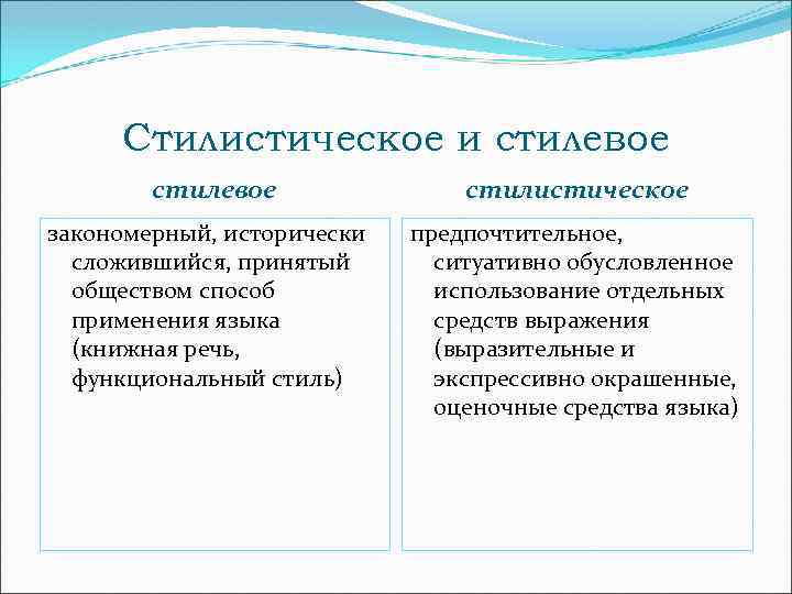 Стилистическое и стилевое закономерный, исторически сложившийся, принятый обществом способ применения языка (книжная речь, функциональный
