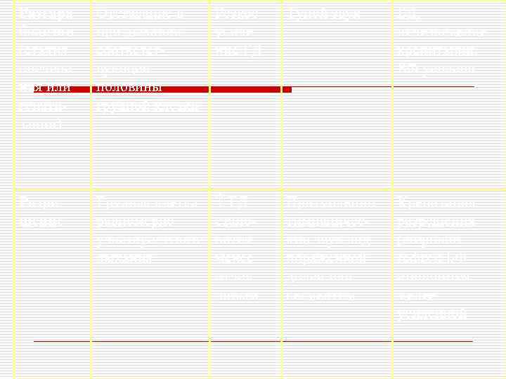 Разгара болезни (стадия опеченения или гепатизации) Отставание в при дыхании соответствующей половины грудной клетки