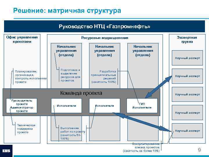 Отдел планирования