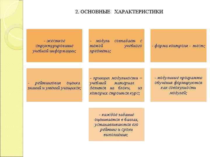 2. ОСНОВНЫЕ ХАРАКТЕРИСТИКИ - жесткое структурирование учебной информации; - рейтинговая оценка знаний и умений