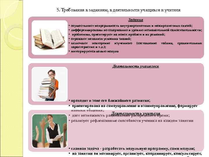 5. Требования к заданиям, к деятельности учащихся и учителя Задания • • • осуществляют