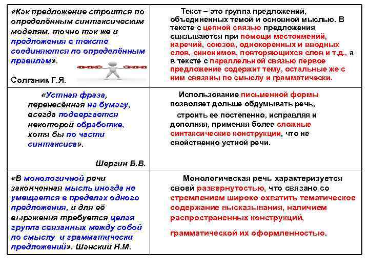  «Как предложение строится по Текст – это группа предложений, объединенных темой и основной