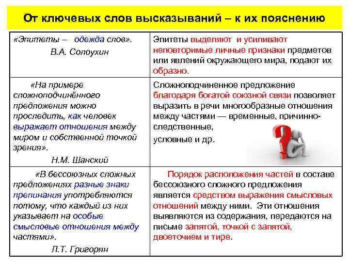 От ключевых слов высказываний – к их пояснению «Эпитеты – одежда слов» . В.