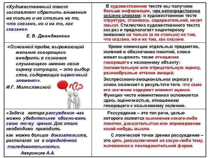  «Художественный текст заставляет обратить внимание не только и не столько на то, что