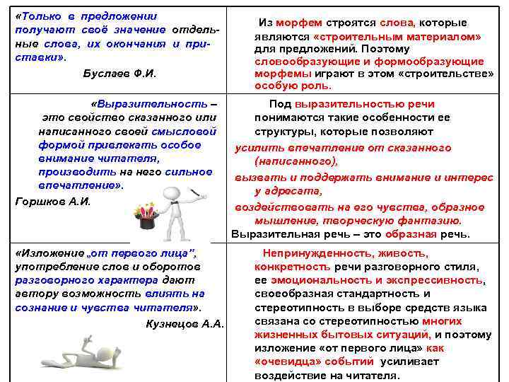  «Только в предложении получают своё значение отдельные слова, их окончания и приставки» .
