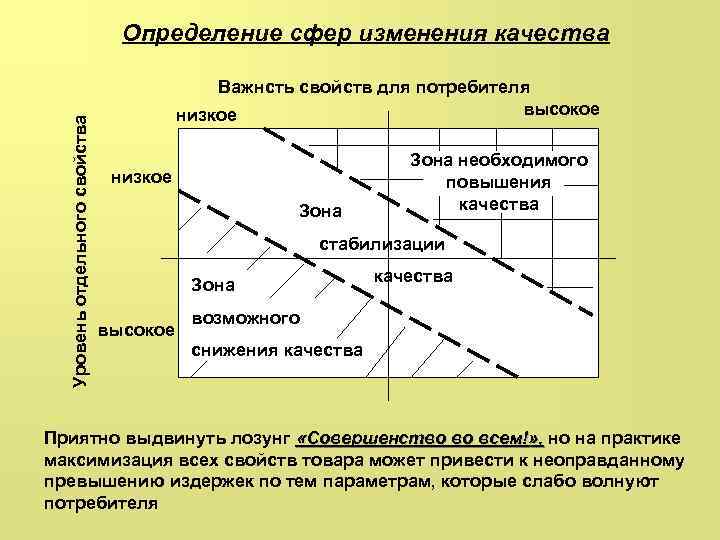 Изменение качества изображения