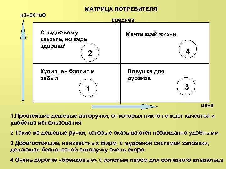 качество МАТРИЦА ПОТРЕБИТЕЛЯ среднее Стыдно кому сказать, но ведь здорово! Мечта всей жизни 4