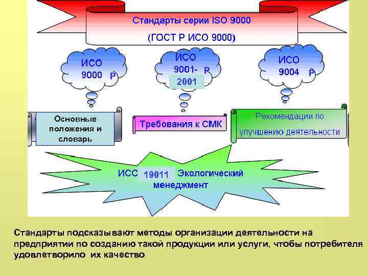 В настоящий период в основе системы лежат 4 стандарта Р Р 2001 Р Основные