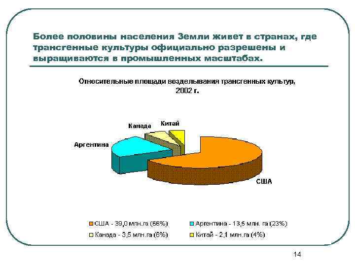 Более половины населения Земли живет в странах, где трансгенные культуры официально разрешены и выращиваются