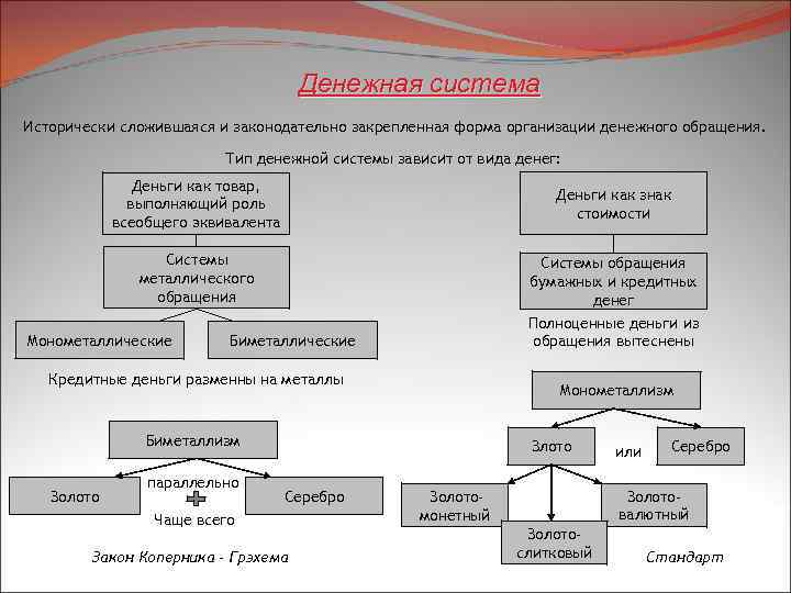 Денежная система Исторически сложившаяся и законодательно закрепленная форма организации денежного обращения. Тип денежной системы