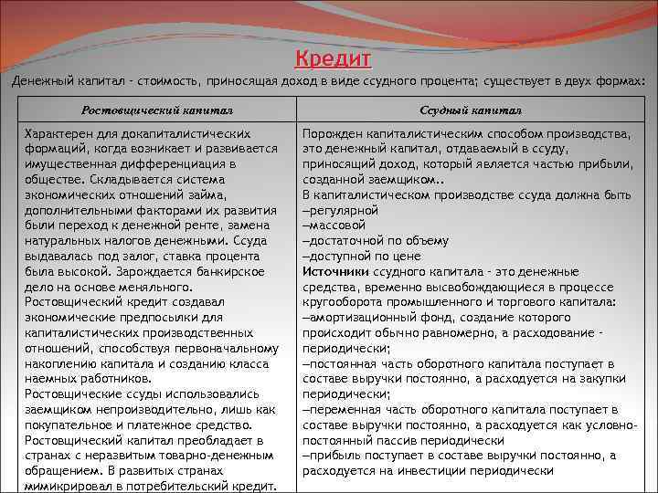 Кредит Денежный капитал – стоимость, приносящая доход в виде ссудного процента; существует в двух