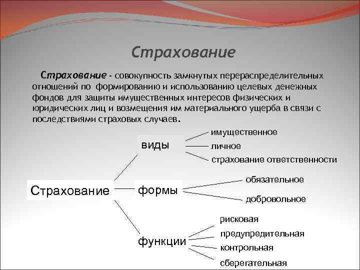 Страхование - совокупность замкнутых перераспределительных отношений по формированию и использованию целевых денежных фондов для