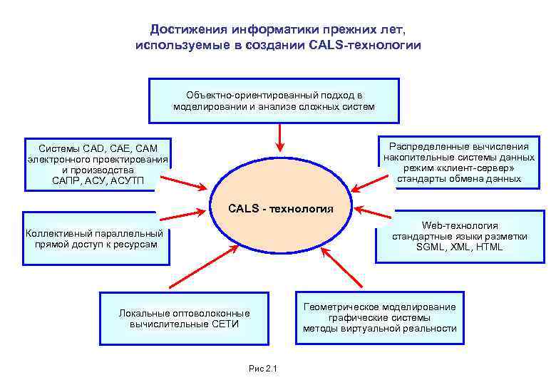 Cals технологии картинки