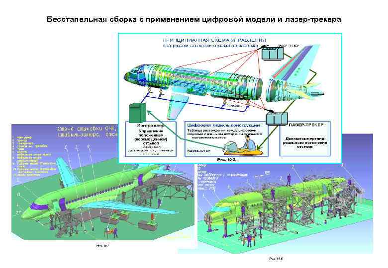 Бесстапельная сборка с применением цифровой модели и лазер-трекера 