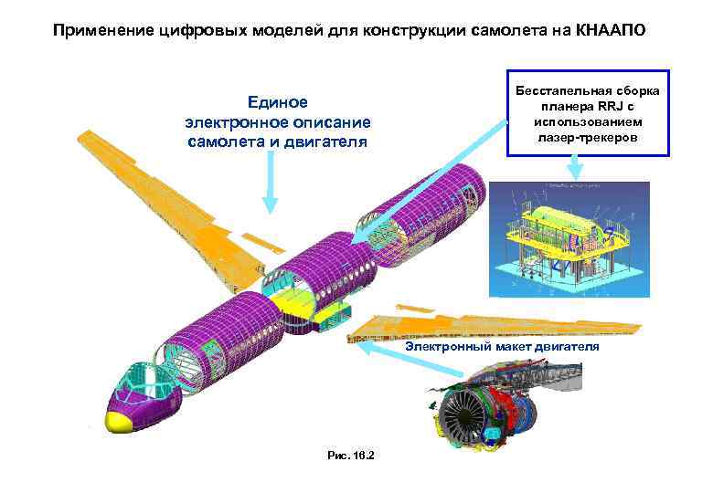 Применение цифровых моделей для конструкции самолета на КНААПО Единое электронное описание самолета и двигателя