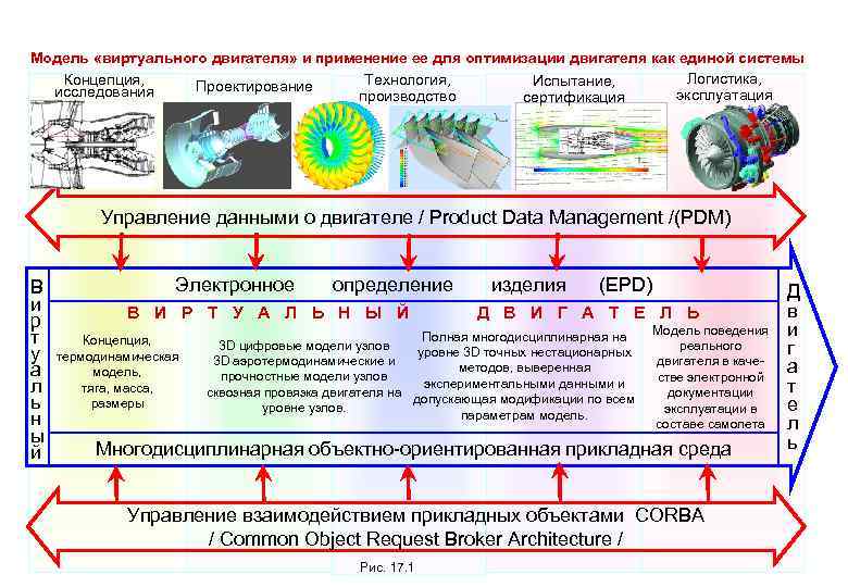 Модель «виртуального двигателя» и применение ее для оптимизации двигателя как единой системы Логистика, Концепция,