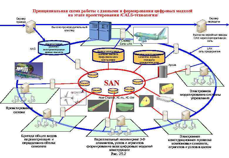 Схема организации компьютерного анализа