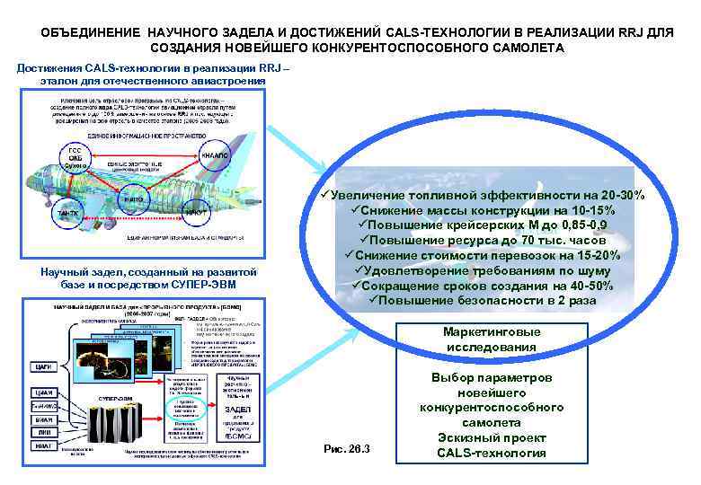 ОБЪЕДИНЕНИЕ НАУЧНОГО ЗАДЕЛА И ДОСТИЖЕНИЙ CALS-ТЕХНОЛОГИИ В РЕАЛИЗАЦИИ RRJ ДЛЯ СОЗДАНИЯ НОВЕЙШЕГО КОНКУРЕНТОСПОСОБНОГО САМОЛЕТА