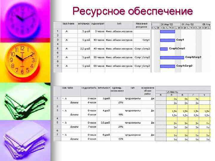 Ресурсное обеспечение 
