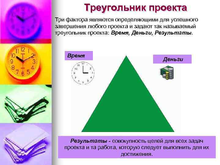 Треугольник проекта. Традиционный треугольник проекта. Стороны проектного треугольника. Сторонами «проектного треугольника» являются.