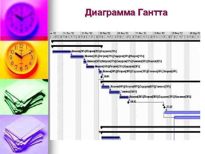 Диаграмма Гантта 