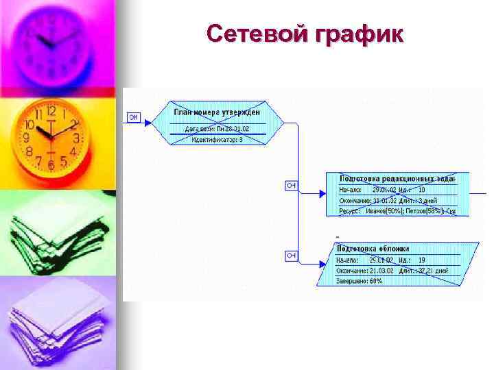 Сетевой график 